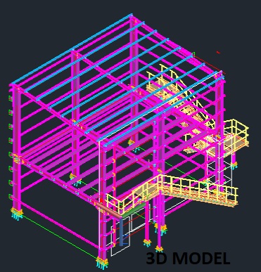 Estimation & Costing